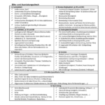 Checkliste Bike & Ausrüstung